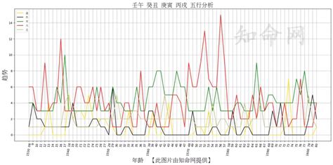 年份屬性|生辰八字算命、五行喜用神查詢（免費測算）